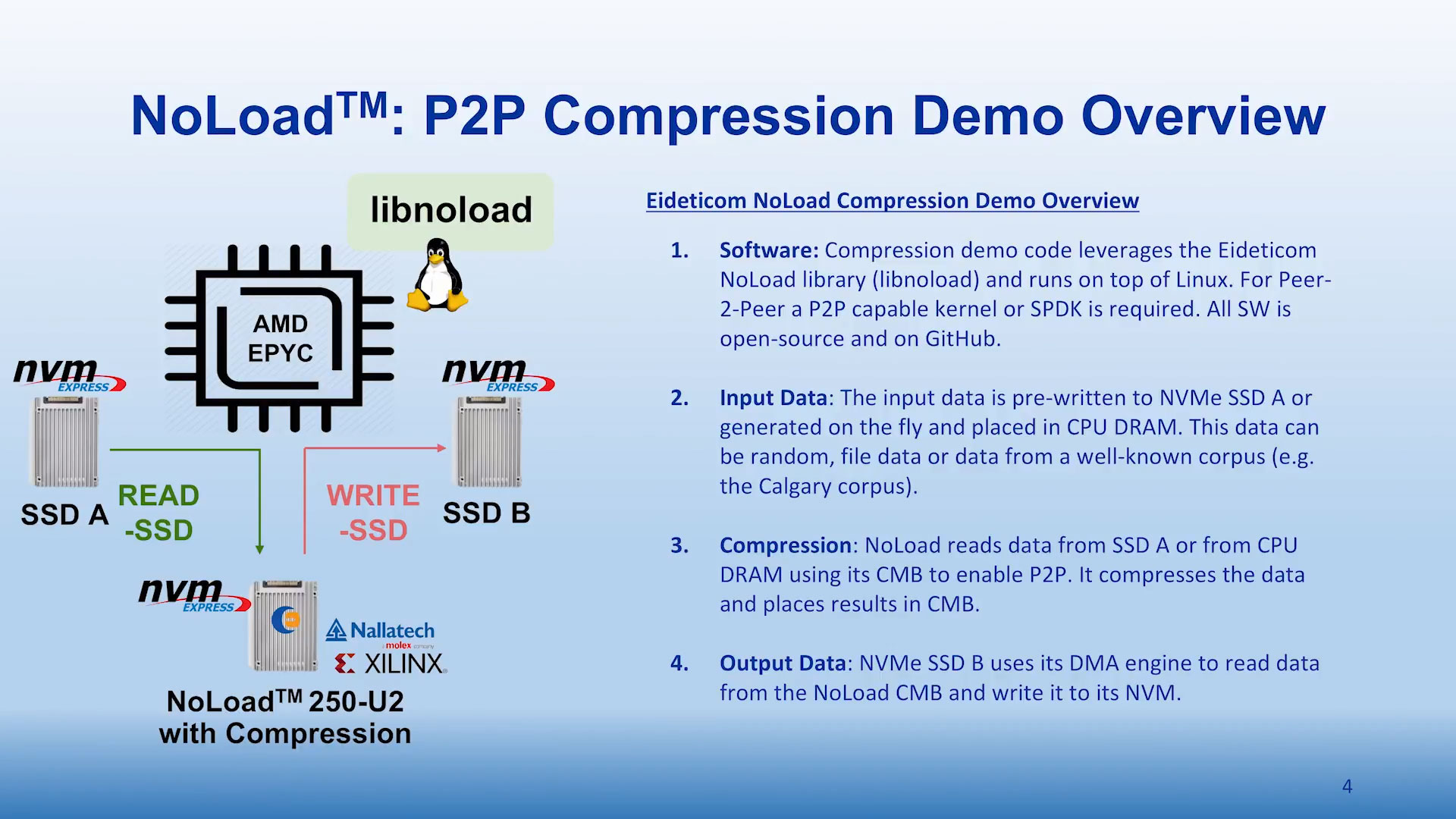 Storage Compression Offload using Eideticom NoLoad™ & NVM Express P2P processing